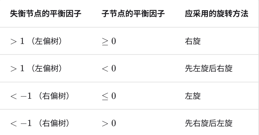 AVL-rotate-type-table.png