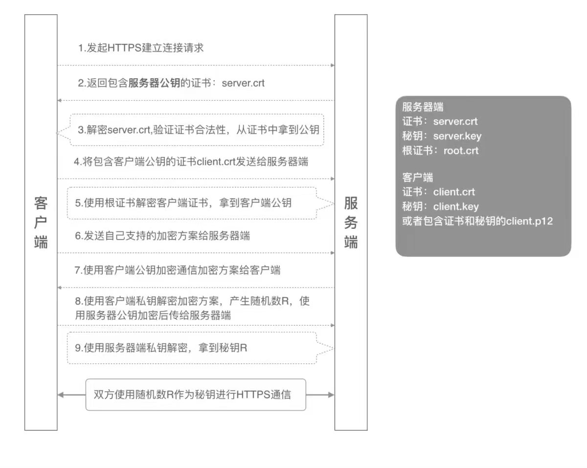 mTLS 双向认证